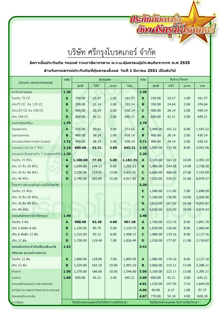ราคาพรบรถยนต์