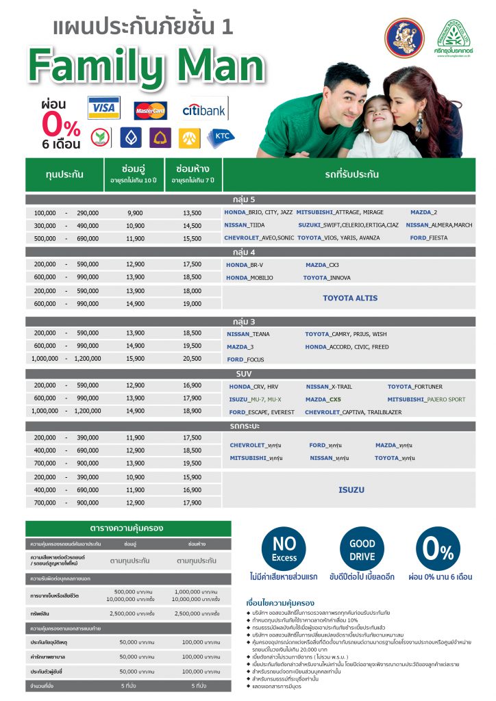 เบี้ย familyman รายละเอียดเบี้ยประกันภัยรถยนต์ ชั้น 1