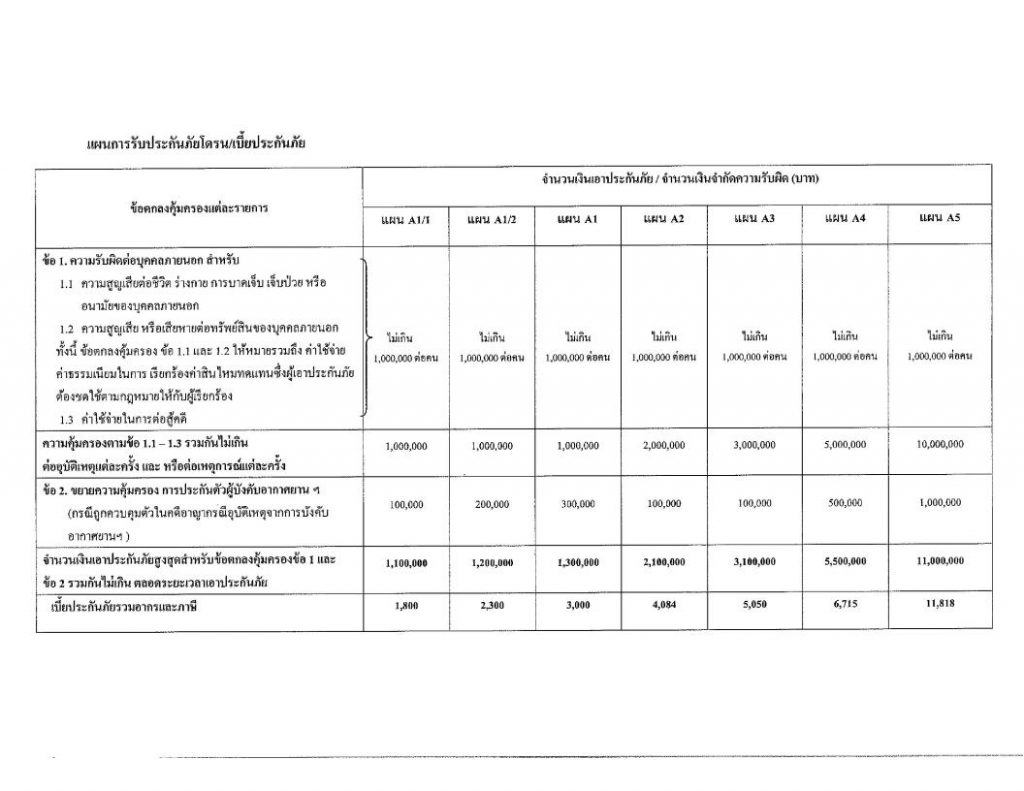 ใบคำขอทำประกันภัยโดรน-A1-A5jpg_Page2