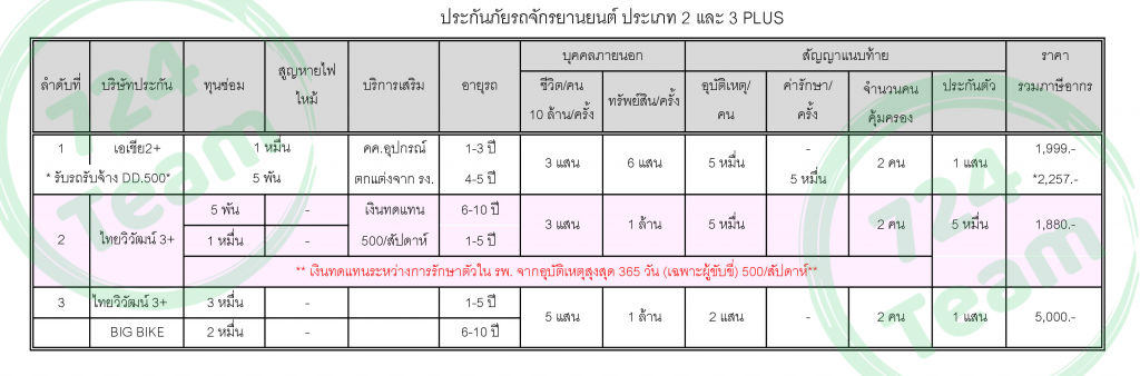 ประกันมอเตอร์ไซค์