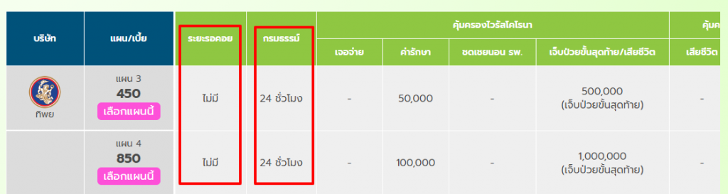 ทิพยประกันโควิด