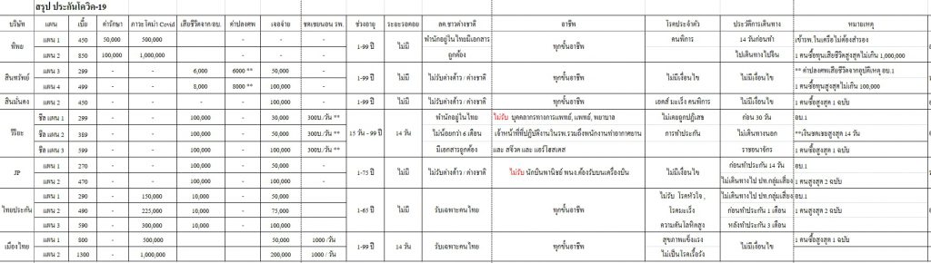 ประกัน โควิด