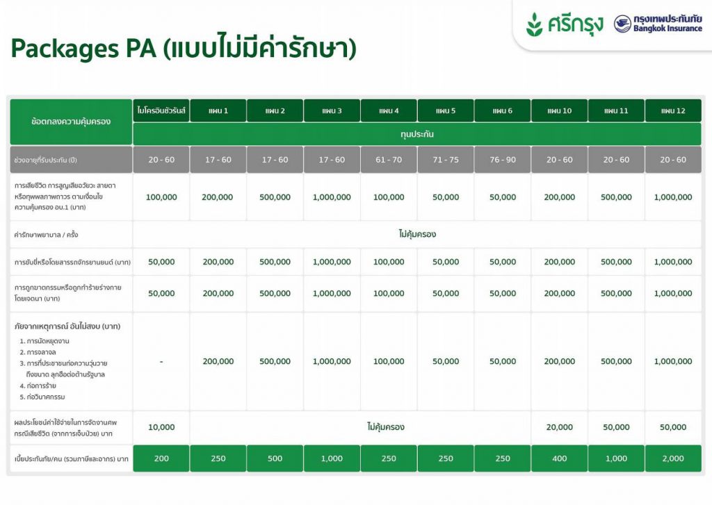 ประกันอุบัติเหตุสำหรับสมาชิก
