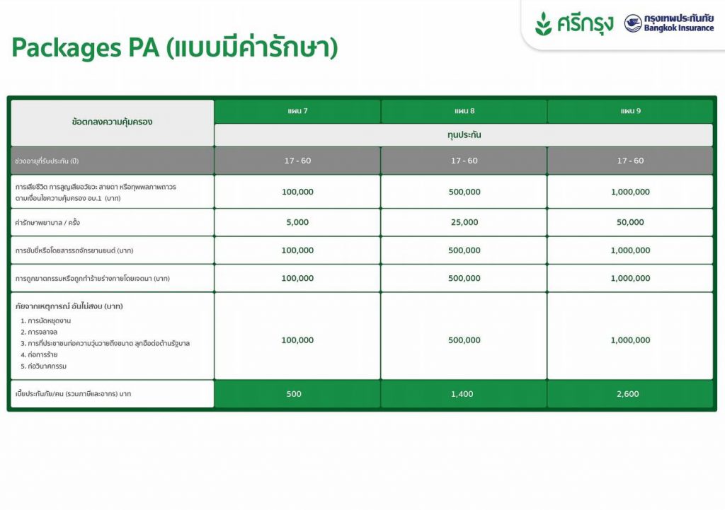 ประกันอุบัติเหตุสำหรับสมาชิกแบบมีค่ารักษาพยาบาล