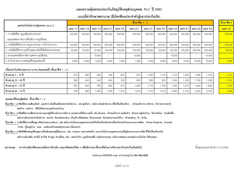 แบบประกันอุบัติเหตุส่วนบุคคล