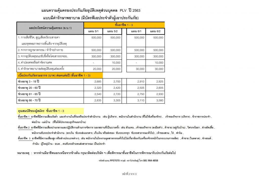 แบบประกันอุบัติเหตุส่วนบุคคล