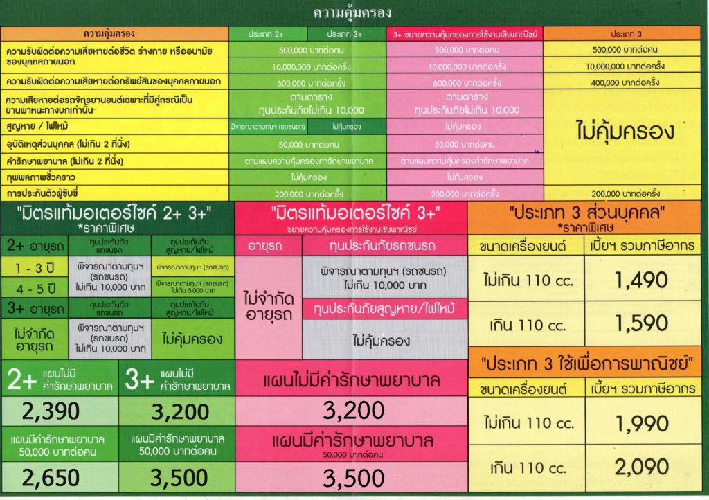 ประกันมอเตอร์ไซค์ มิตรแท้ประกันภัย