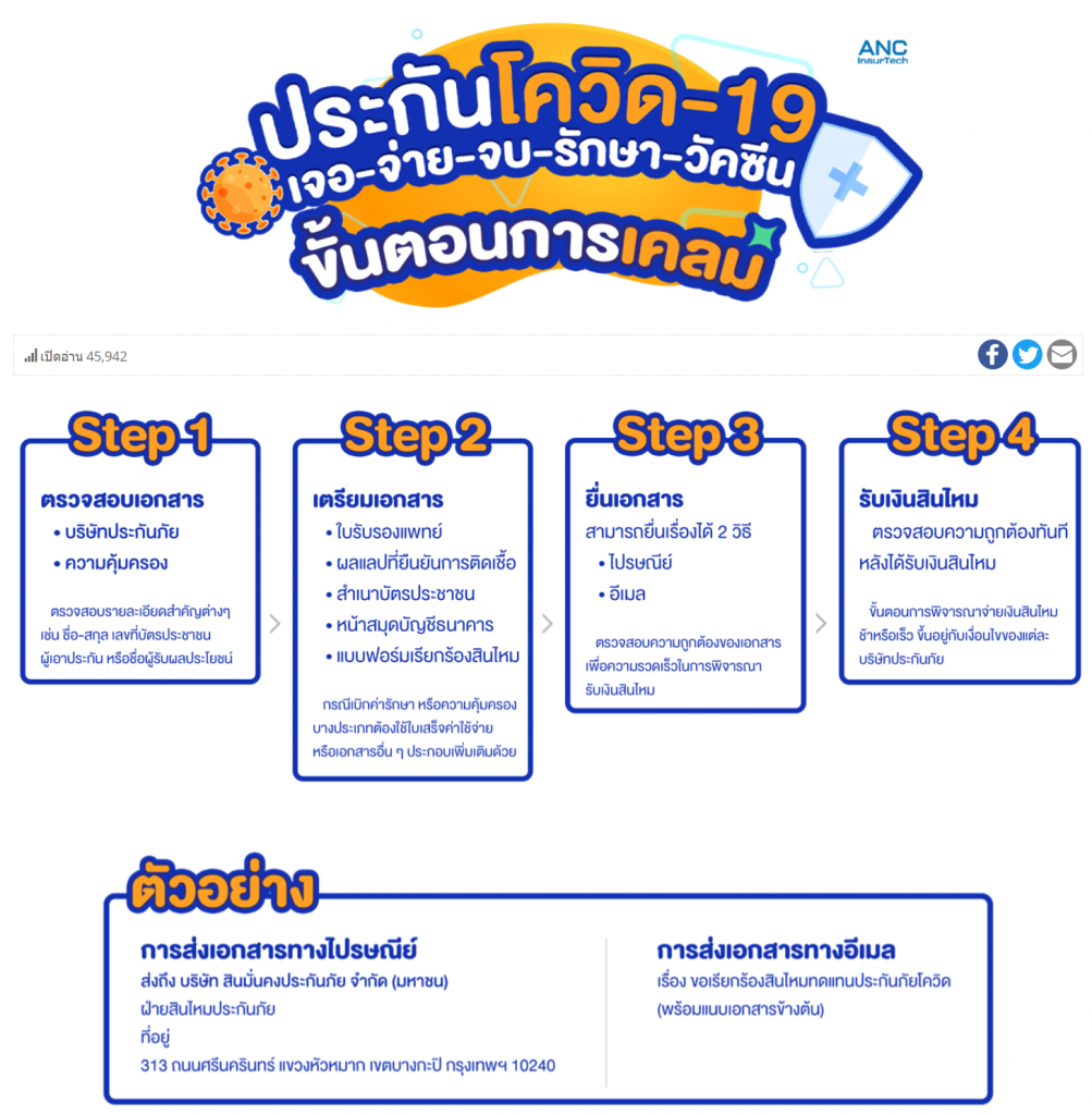 ขั้นตอนการเคลมประกันโควิด