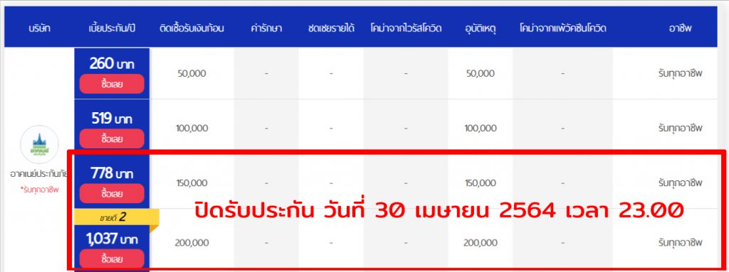 ประกันโควิด-ปิดรับ