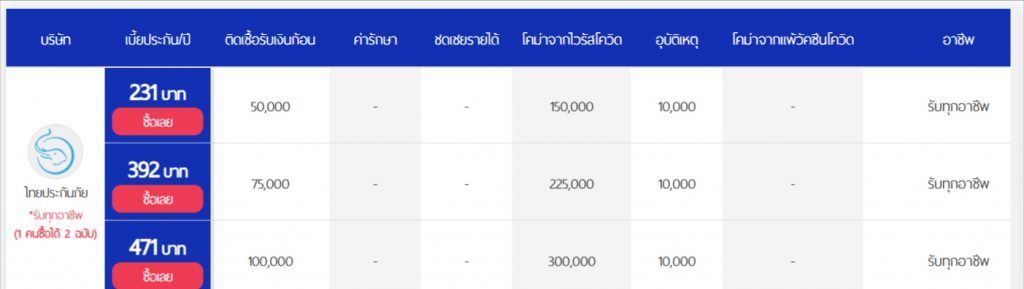 ประกันโควิด-ไทยประกันเจอจ่าย-1-แสน