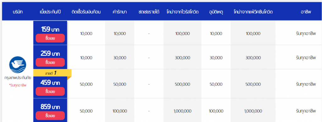 ประกันโควิดกรุงเทพประกันภัย