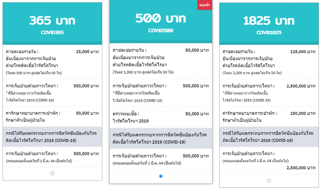 ประกันโควิดมีเงินชดเชยรายวัน