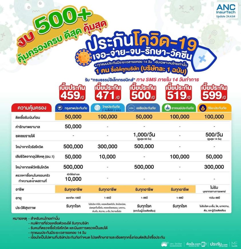 ประกันโควิด ผู้สูงอายุ