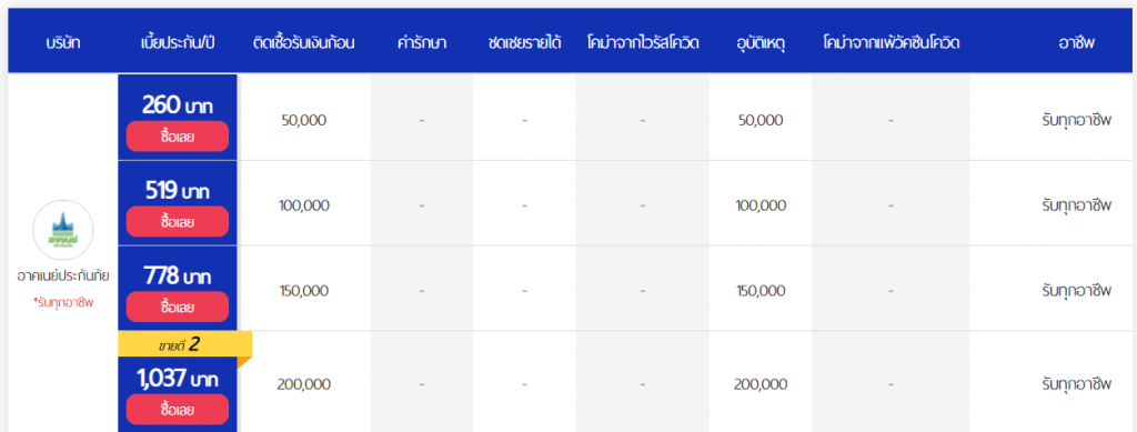 อาคเนย์ประกันภัย