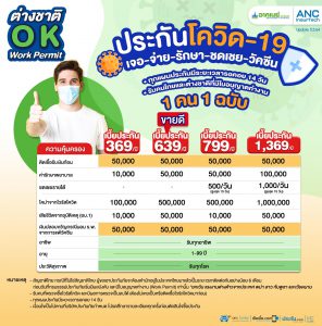ประกันโควิดต่างชาติที่อยู่ในไทย