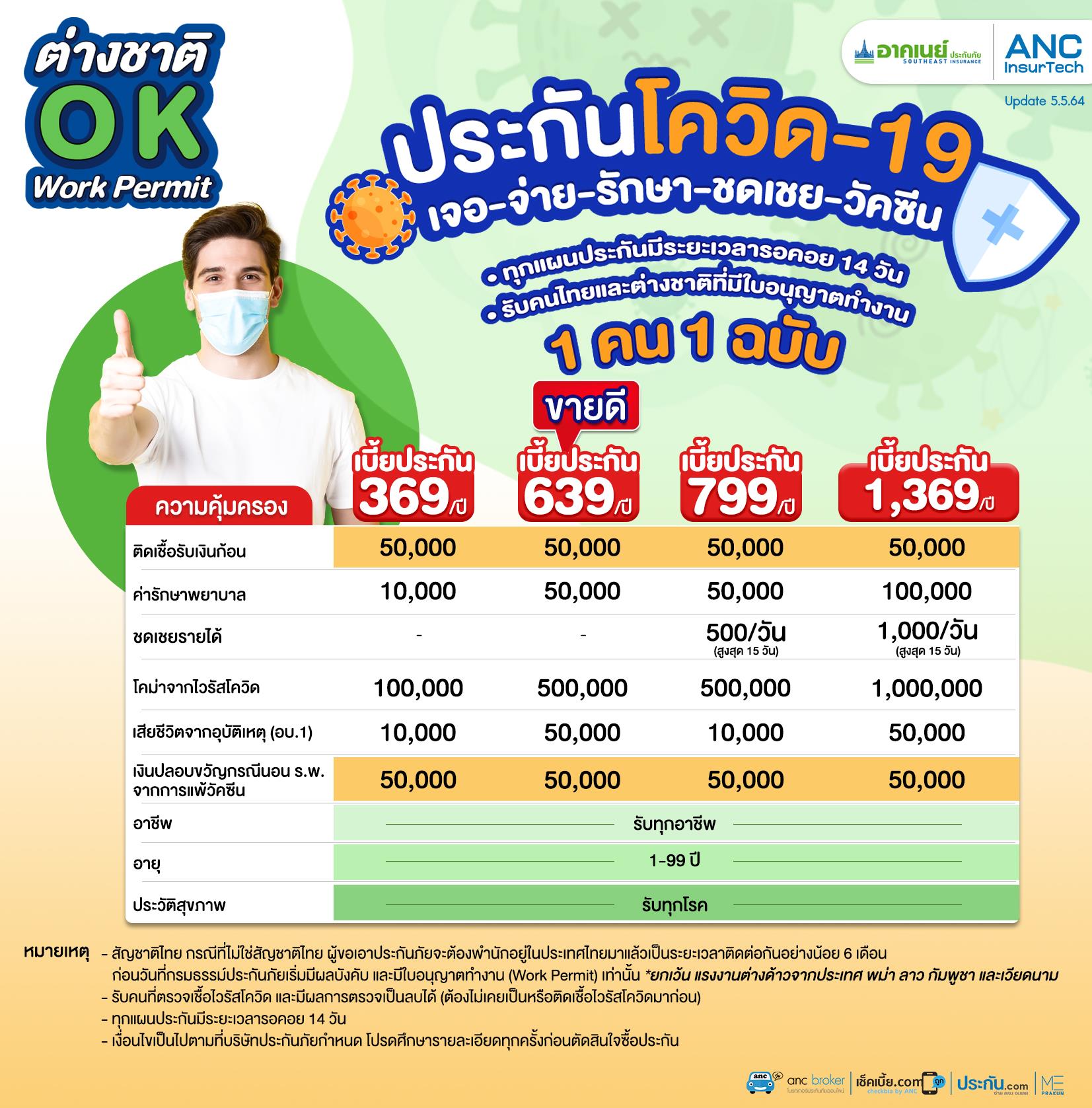 ประกันโควิดต่างชาติที่อยู่ในไทย