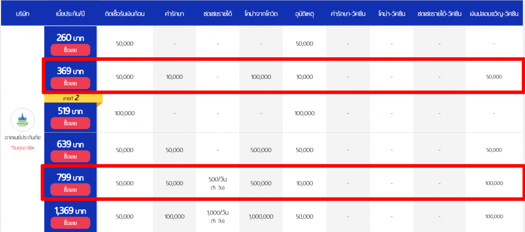 ประกันโควิดต่างด้าว