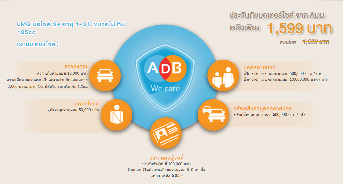 รายละเอียดราคาประกัน
