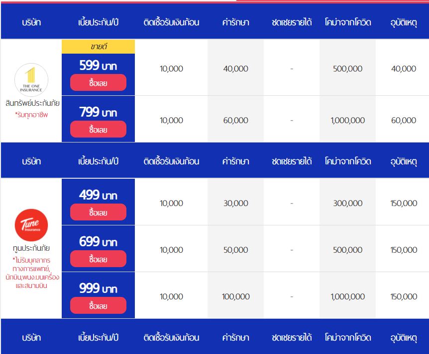 ประกันโควิดเจอจ่ายยังมีนะ