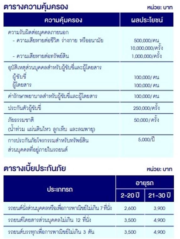 ประกันน้ำท่วม