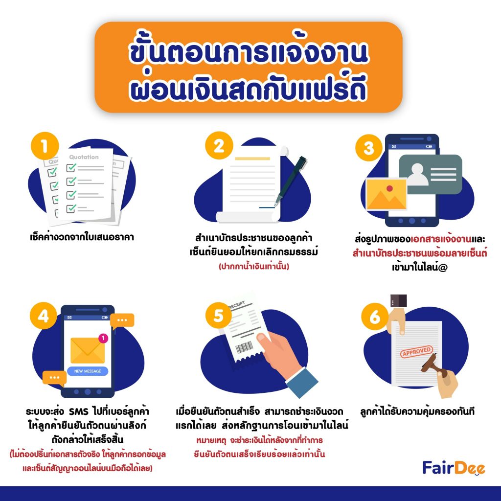 ประกันรถยนต์ ผ่อนได้ ไม่ต้องใช้บัตร