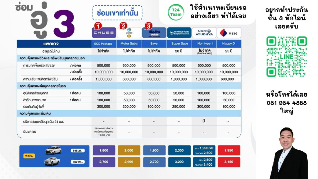 อยากทำประกันชั้น 3 ทักไลน์เลยครับ