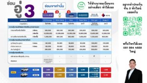 อยากทำประกันชั้น 3 ทักไลน์เลยครับ