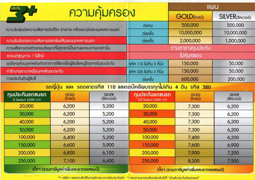 มิตรแท้ประกันภัย 3+ ราคา 5200