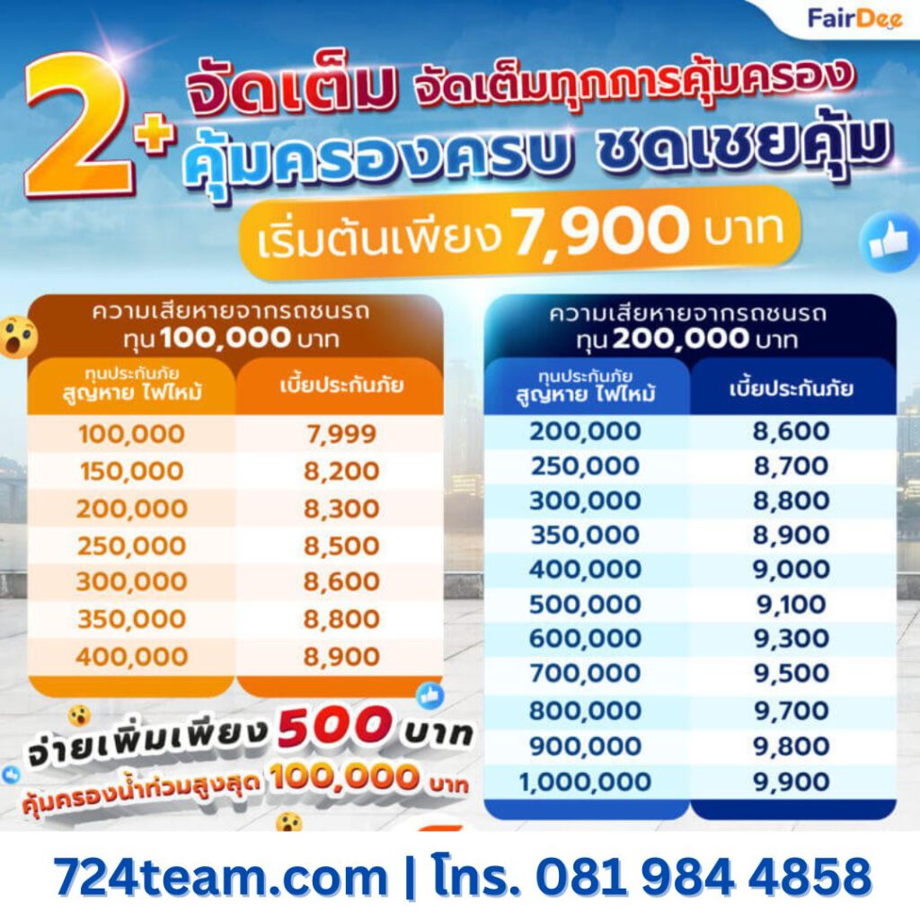 ประกัน ธนชาต 2+