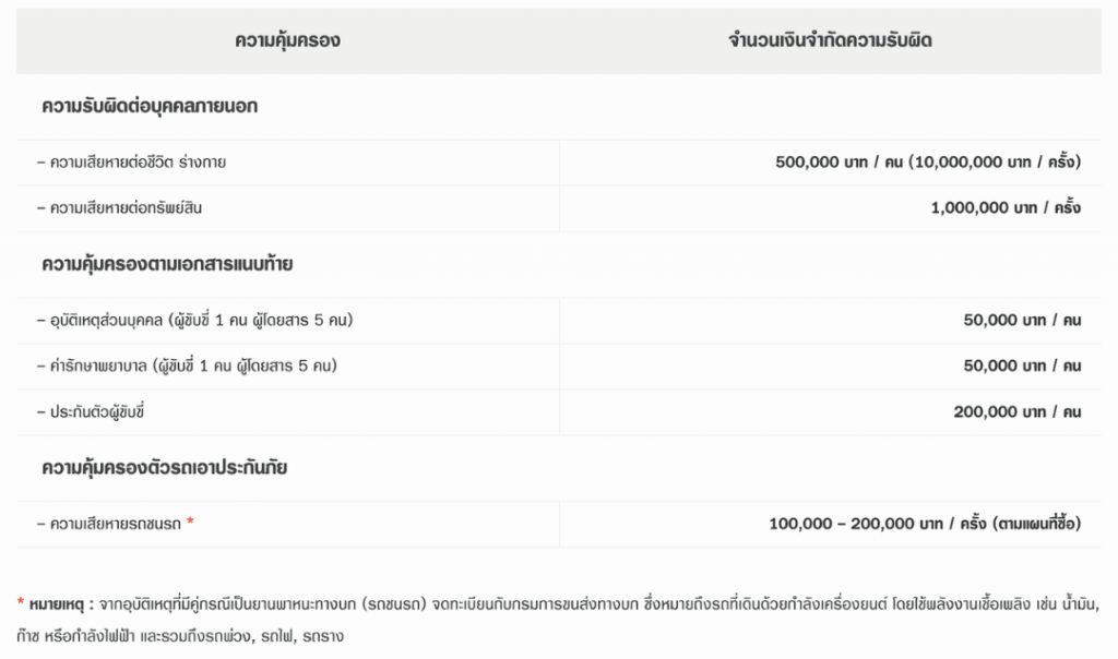 ความคุ้มครอ' 3+ รายเดือน
