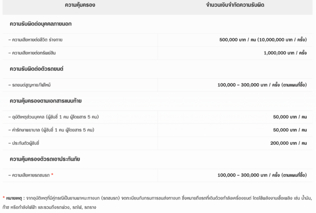 ความคุ้มครอง 2+ รายเดือน