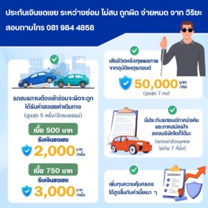มีเงินชดเชยระหว่างซ่อมรถ