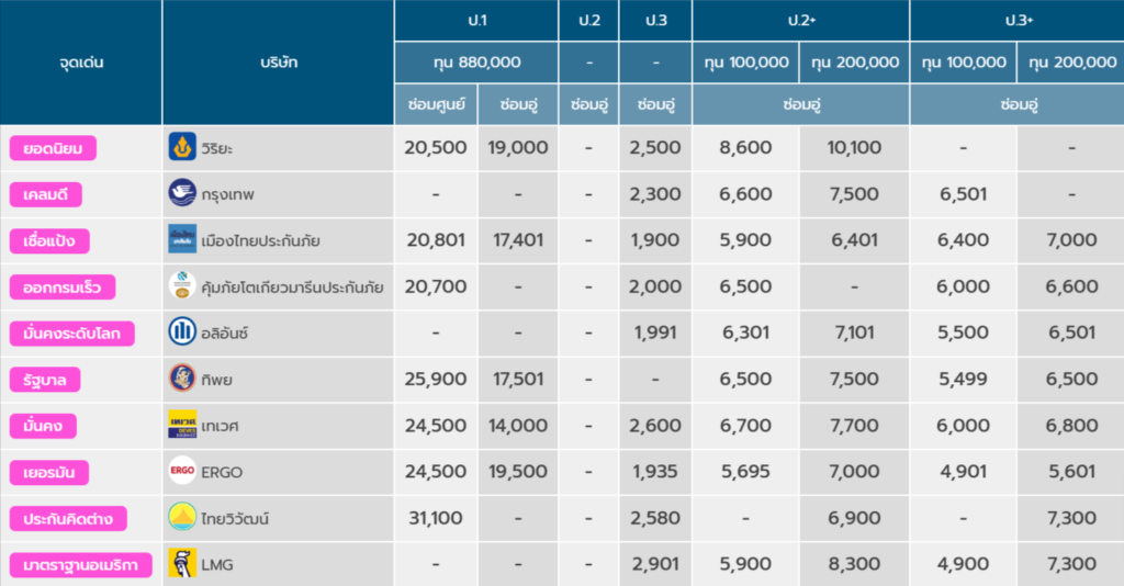 ประกันชั้น1toyota corolla cross