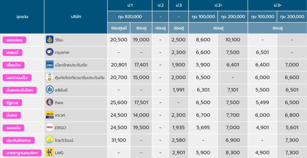 ประกันชั้น1toyota corolla cross 2023
