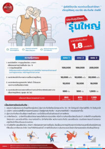 ประกันอุบัติเหตุ 55-70