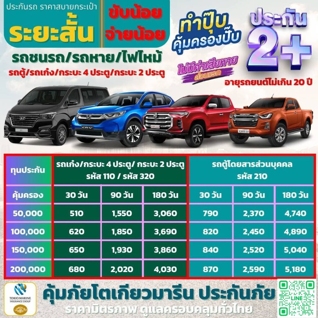 ประกันรถยนต์ระยะสั้น 2+