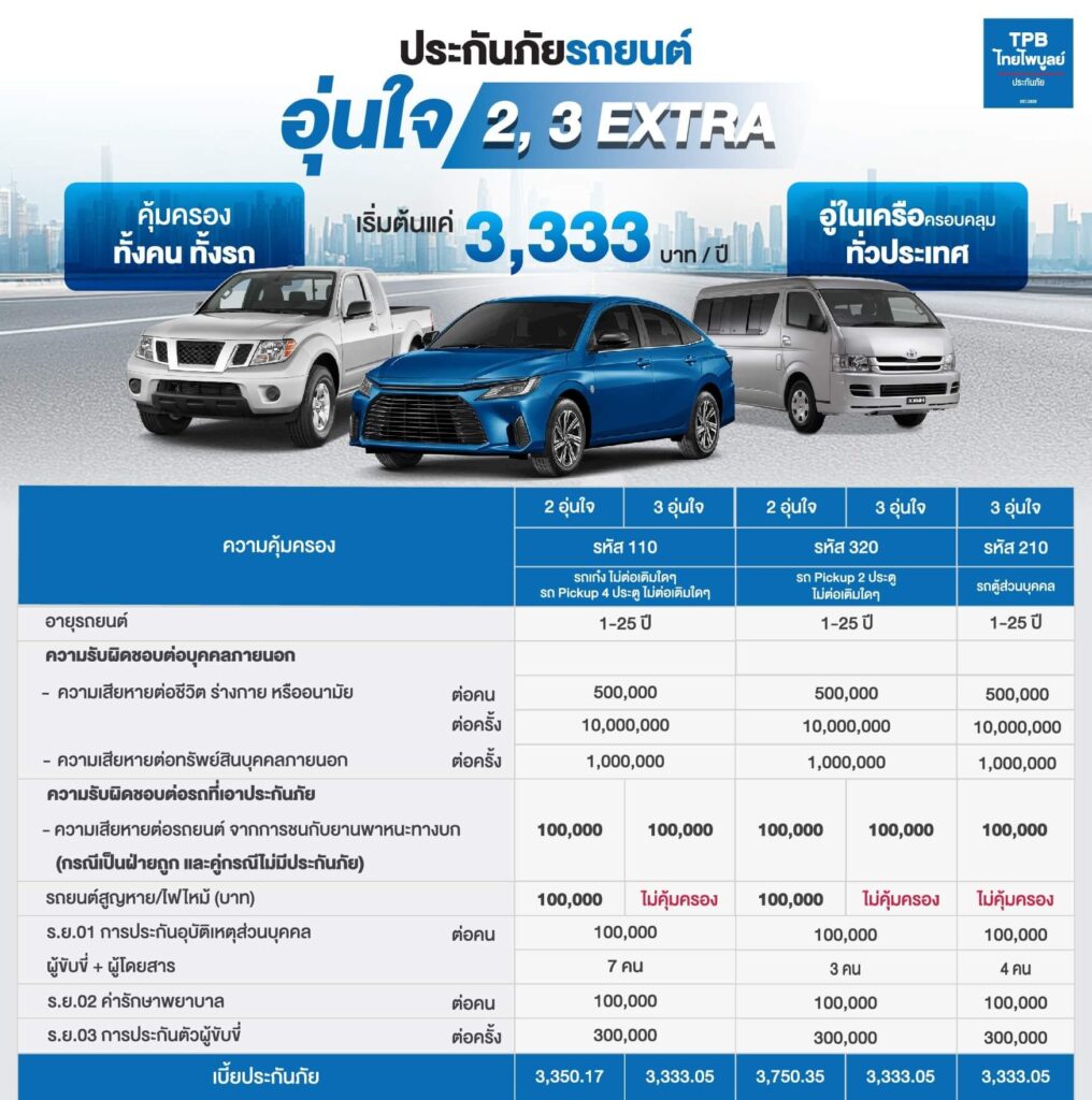 ประกันรถยนต์ชั้น 3 มีซ่อมเรา