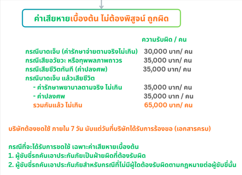 พรบคุ้มครองอะไรบ้าง