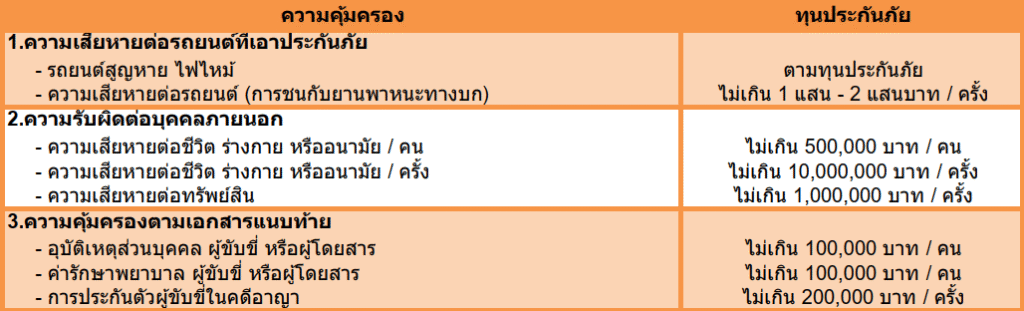 ประกันรถยนต์ 2+ ธนชาต ราคา