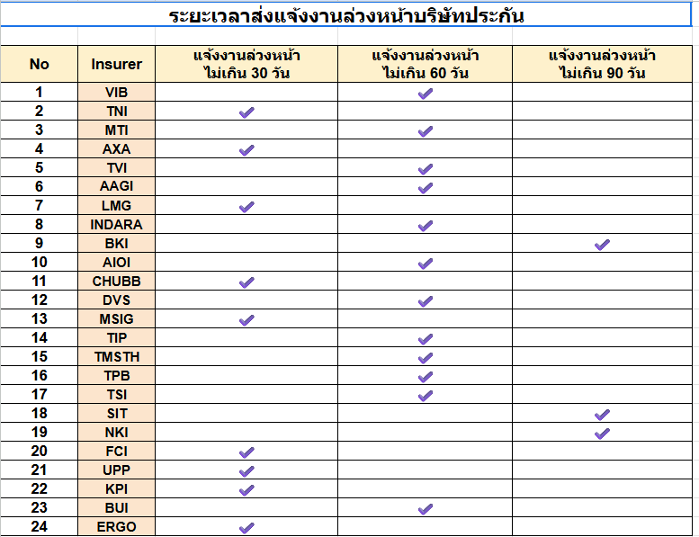 แจ้งงานล่วงหน้า