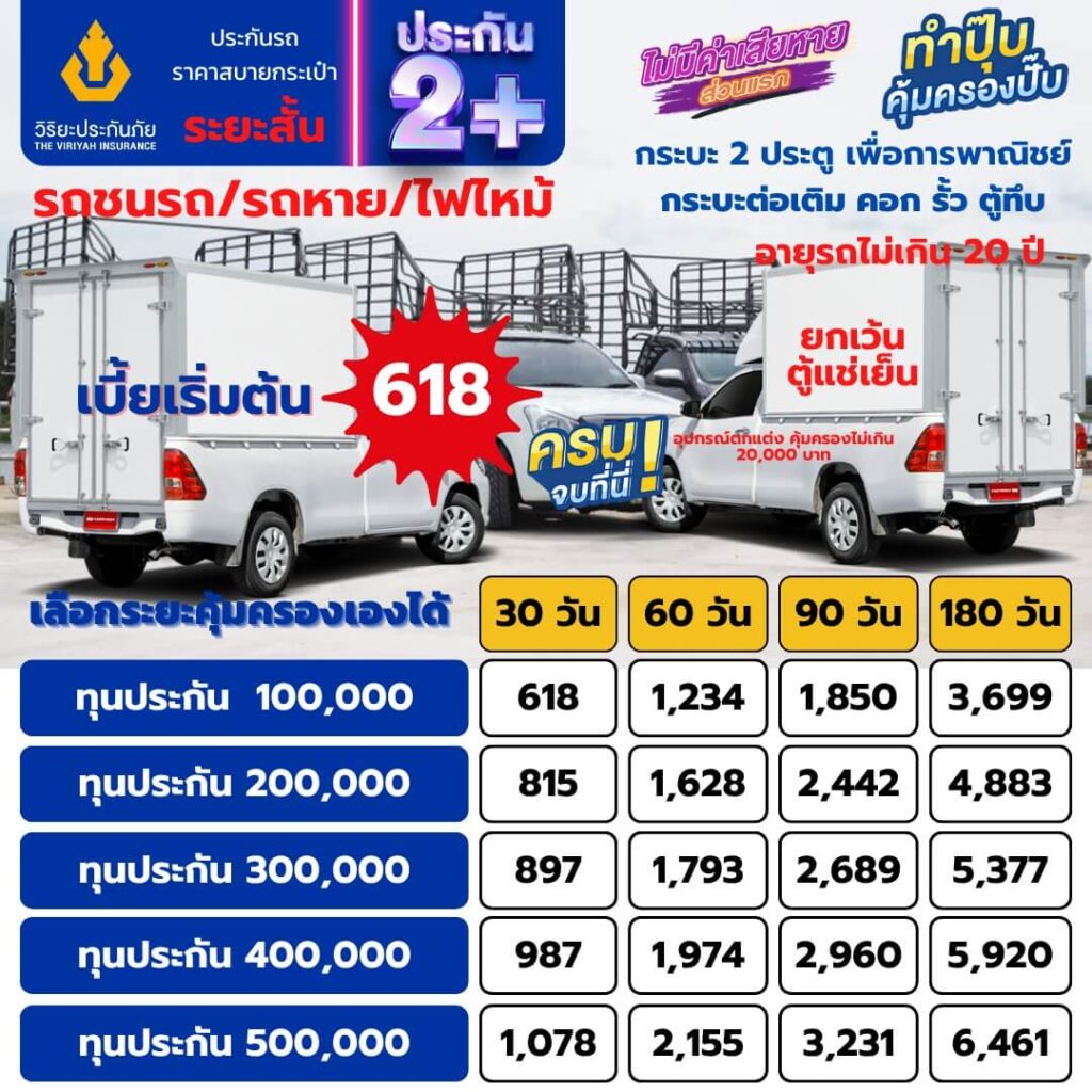 ประกันรถยนต์ระยะสั้น 30 วัน