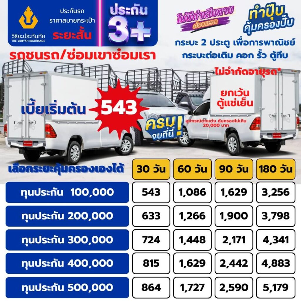 ประกันรถยนต์ระยะสั้น 2+