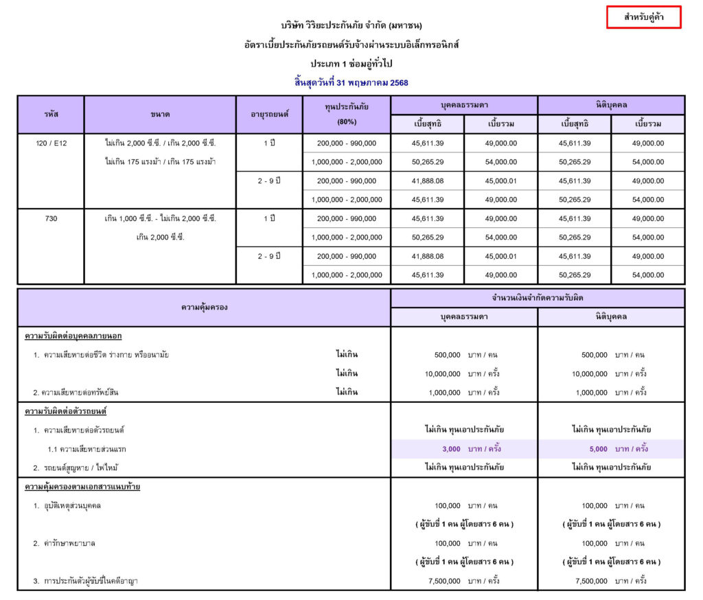 ประกันรถ สาธรณะ ชั้น 1 รย18 ราคาเท่าไหร่