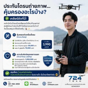 ประกันโดรน