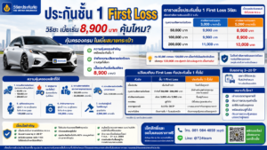 ความคุ้มครองประกันรถยนต์ First Loss วิริยะ
